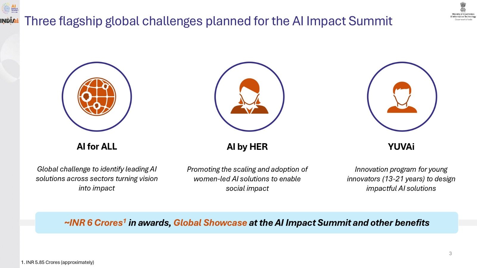 India to host AI Impact Summit 2026: 19–20 February 2026.
